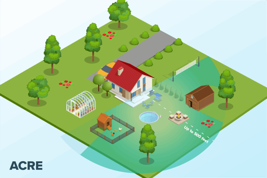 Outdoor Wi-Fi – Acre