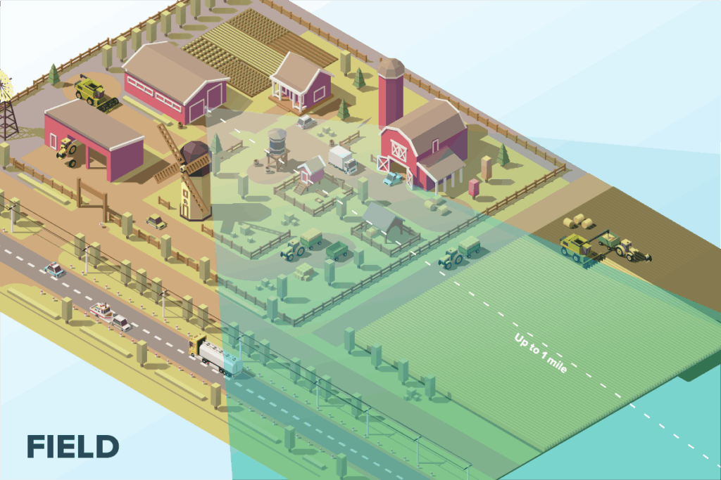 Outdoor Wi-Fi – Field