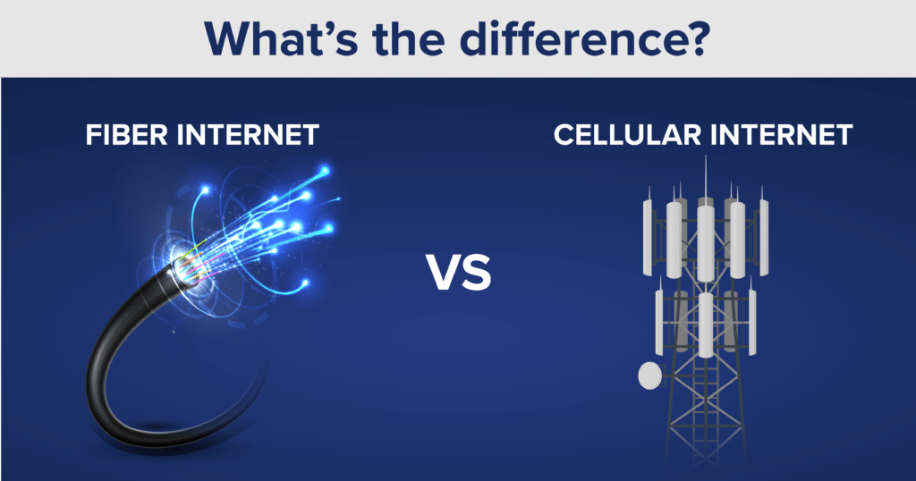 Fiber vs. Cellular Internet - Cumberland Connect